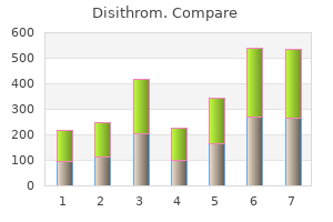 buy discount disithrom on-line