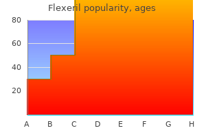 buy 15mg flexeril with visa