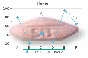 trusted flexeril 15mg