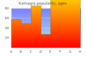 kamagra 100 mg without prescription