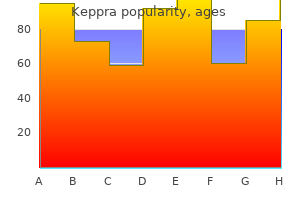 purchase discount keppra