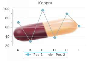 generic keppra 500mg overnight delivery