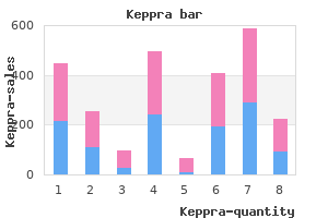 purchase keppra 500mg with visa