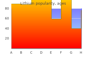 lithium 300mg without a prescription