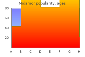 generic 45mg midamor with amex