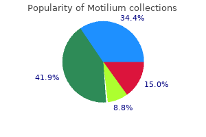 buy genuine motilium line