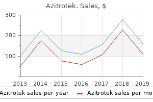 buy azitrotek 100 mg overnight delivery