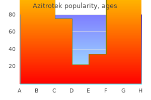 purchase azitrotek 100 mg fast delivery