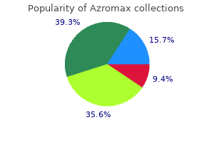 order azromax 100 mg visa