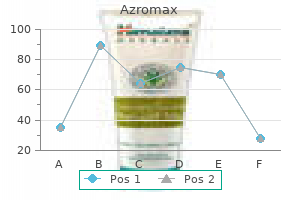 generic azromax 250 mg