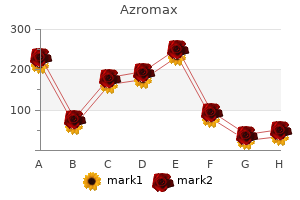 250mg azromax with mastercard