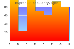 purchase bupron sr 150mg online