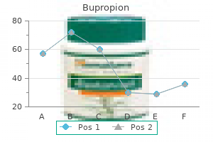 cheap 150 mg bupropion with amex