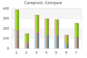 purchase careprost in india