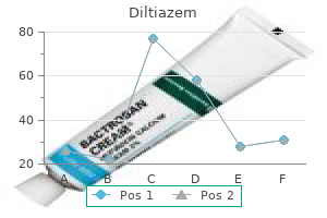 order diltiazem once a day