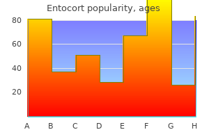 buy entocort paypal