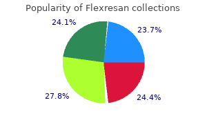 purchase flexresan canada