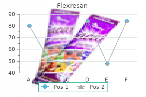 buy cheapest flexresan and flexresan