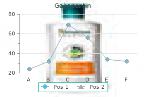 order gabapentin with a mastercard