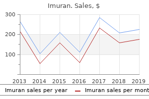 buy generic imuran canada