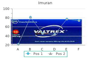 generic 50 mg imuran free shipping