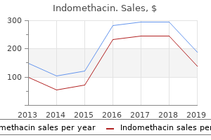 cheap 75mg indomethacin fast delivery