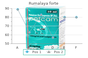 order 30pills rumalaya forte