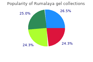 buy rumalaya gel 30 gr visa