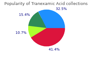 cheap tranexamic 500mg with mastercard