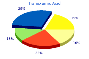 buy tranexamic toronto