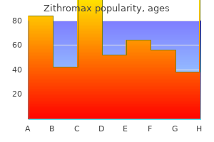 order zithromax 250mg on line