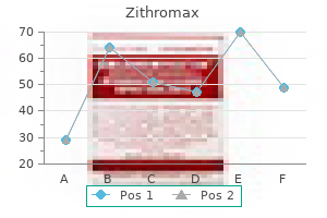 purchase zithromax 250 mg on-line