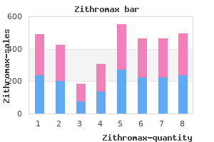 cheap zithromax 500 mg on-line