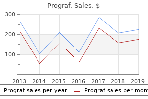 buy generic prograf 1mg on line