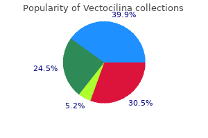 buy line vectocilina